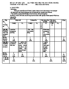 Đề kiểm tra học kỳ 1 môn Công nghệ Lớp 6 - Năm học 2015-2016 - Trường PTDT Nội Trú (Có đáp án)